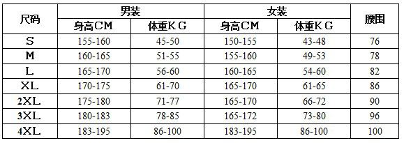 身高1.75ＣＭ穿什么碼？尺碼表：商家必讀